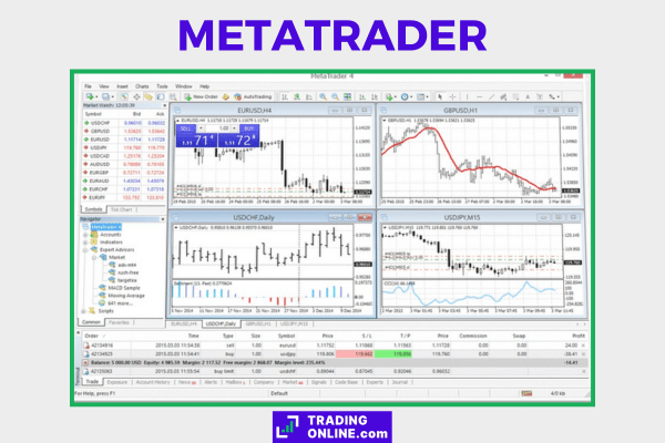 screenshot della piattaforma di MetaTrader
