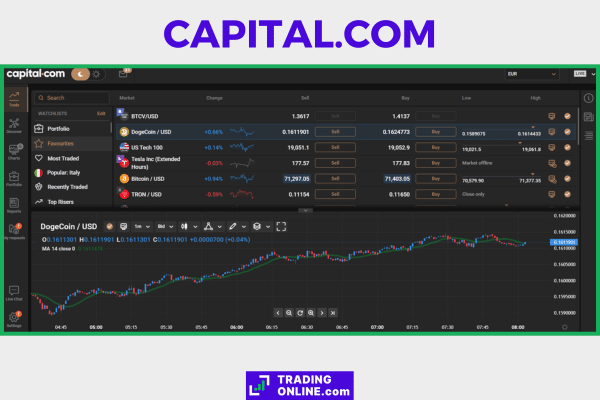 screenshot del web trader proprietario di Capital.com