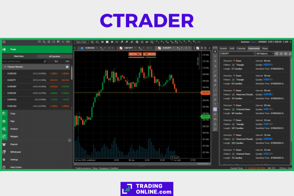 screenshot della piattaforma di cTrader