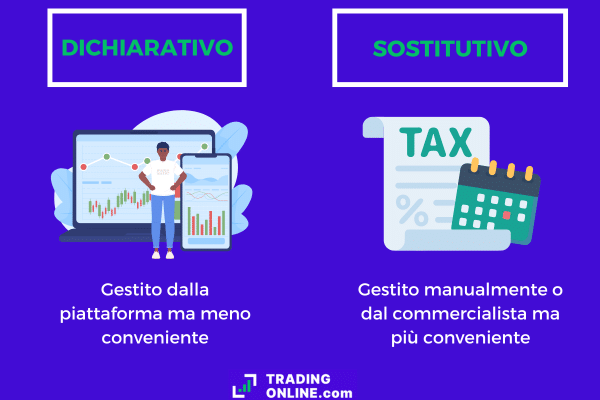 infografica sulla differenza tra regime dichiarativo e sostitutivo