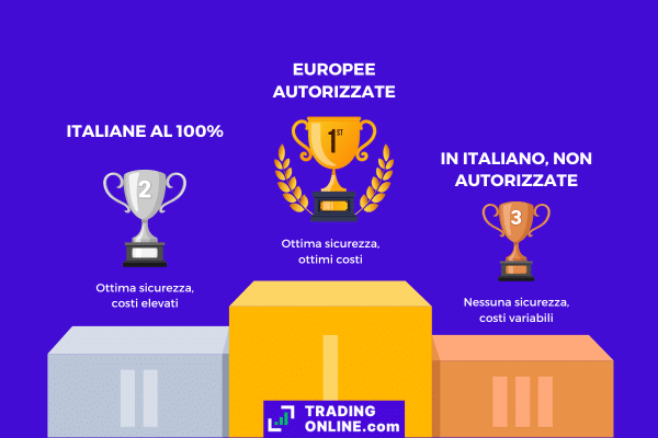 infografica sull'opinione della redazione in merito a quali piattaforme italiane o disponibili in italiano siano le migliori