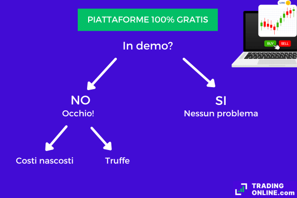 schema sulla sicurezza delle piattaforme di trading gratuite