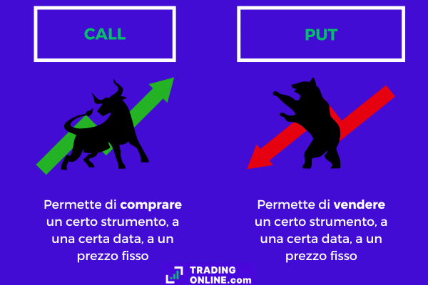 differenza tra opzioni Forex di tipo put e call