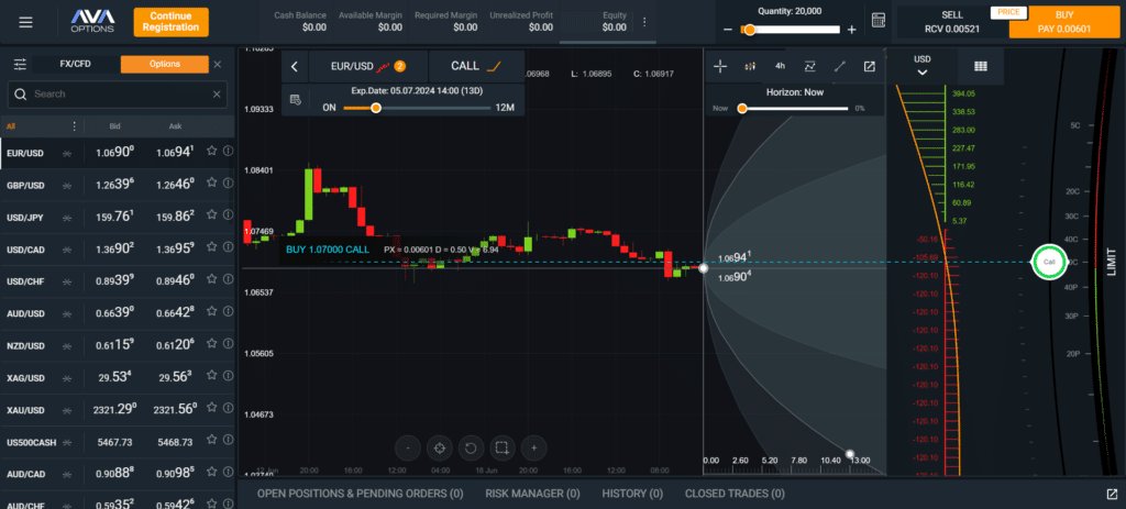 screenshot della schermata AvaOptions di AvaTrade