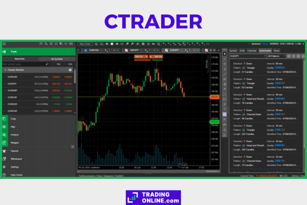 piattaforma di trading professionale cTrader