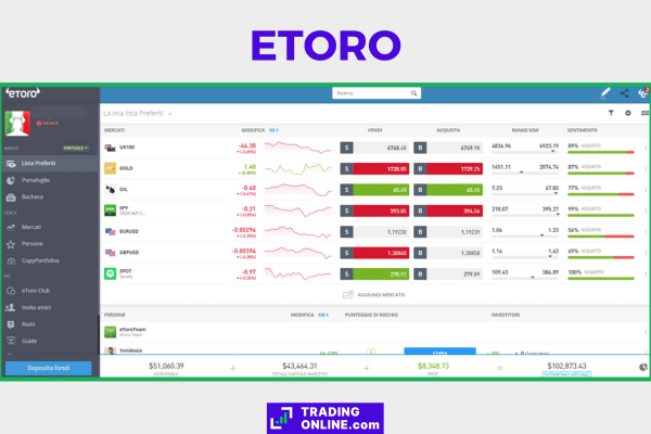 piattaforma di trading professionale eToro