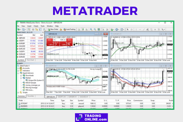 piattaforma di trading professionale MetaTrader