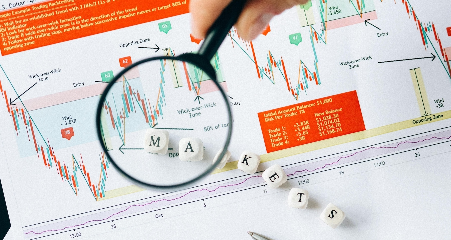 Mercati azionari, i market mover che li condizioneranno questa settimana