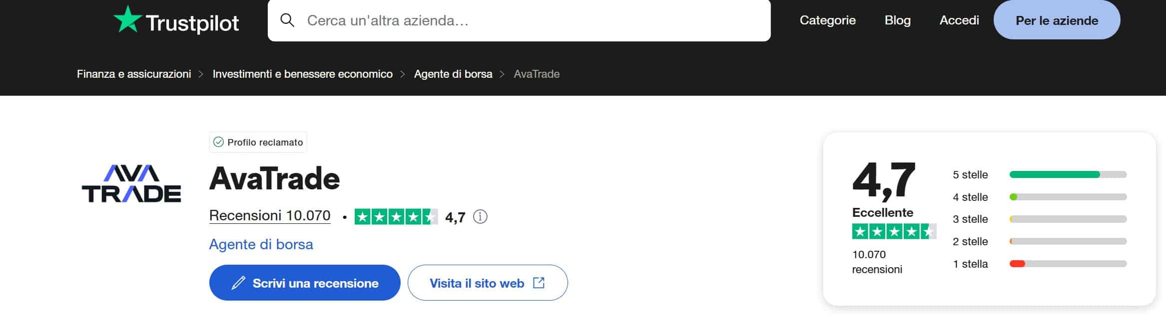 AvaTrade su TrustPilot