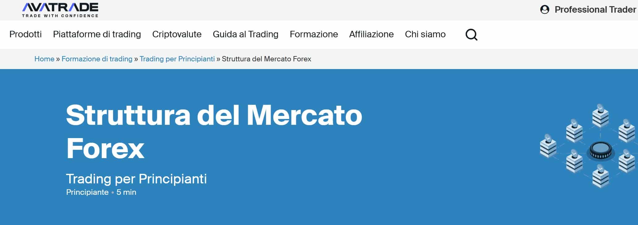 Corso forex di AvaTrade