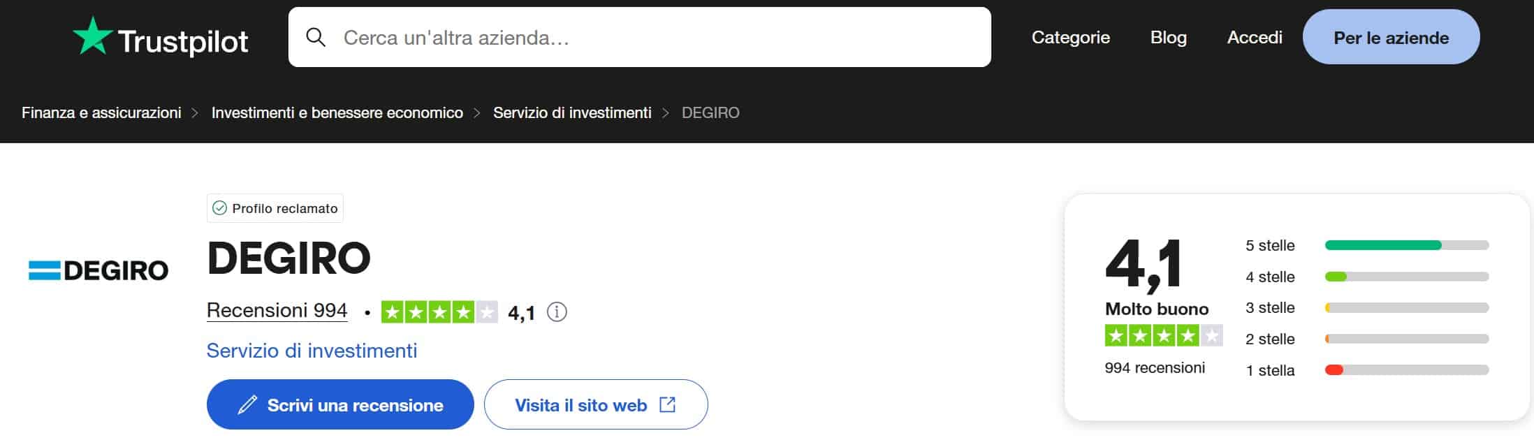 Degiro - Recensioni (positive e negative) su TrustPilot
