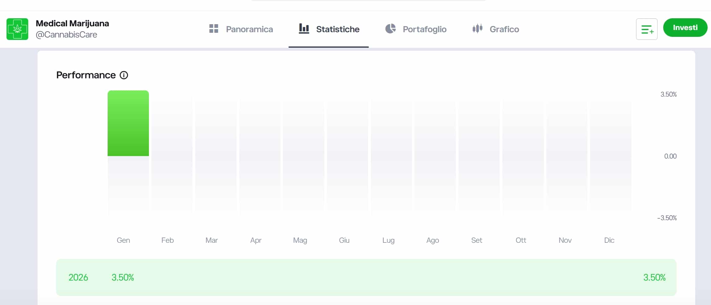 ETF cannabis - alternativa su eToro