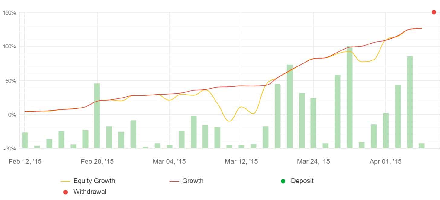 Flex Robo Forex - esempio