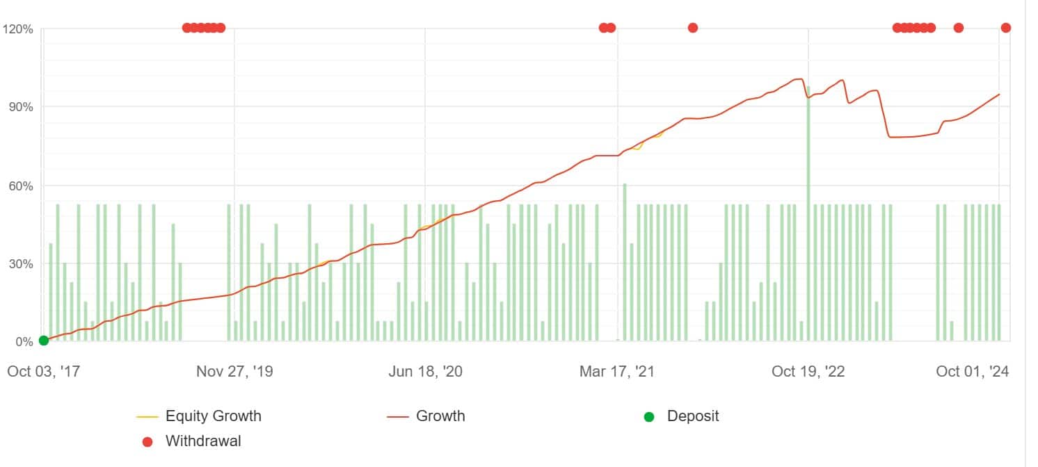 Forex Fury - esempio 