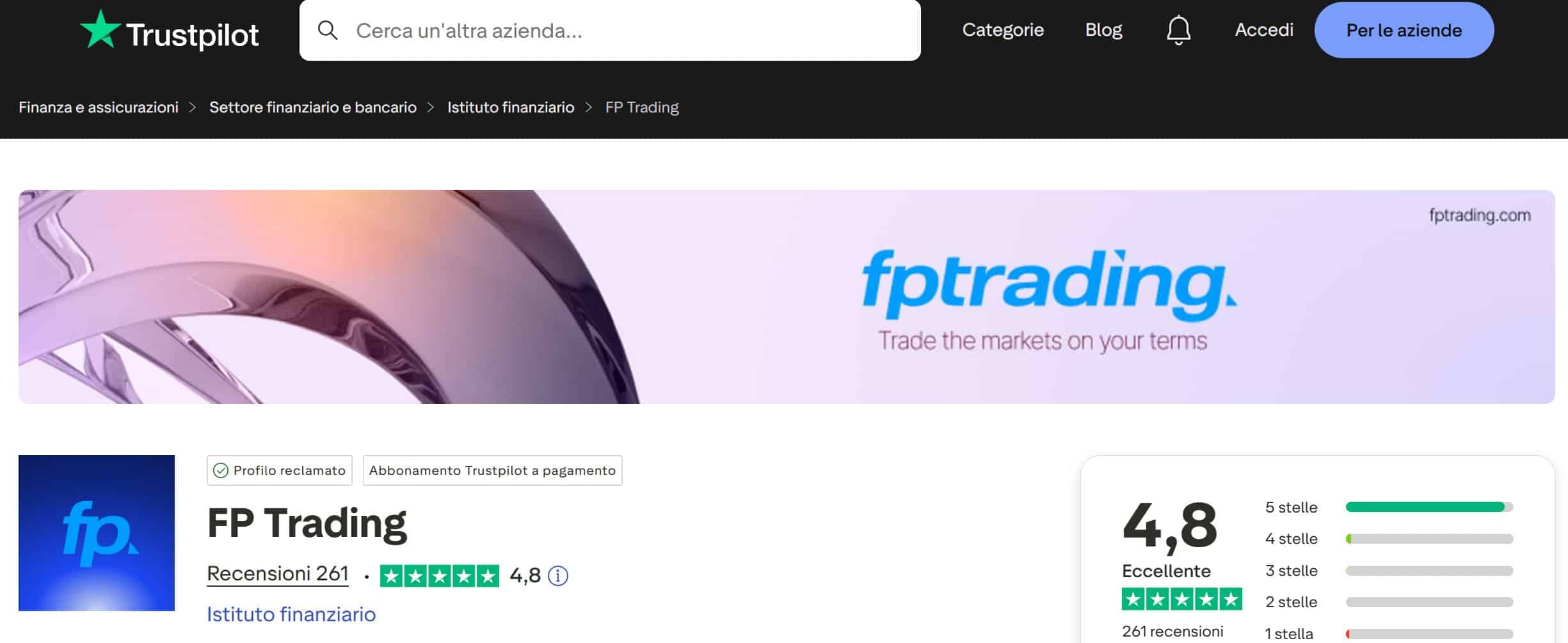 FP Trading recensioni