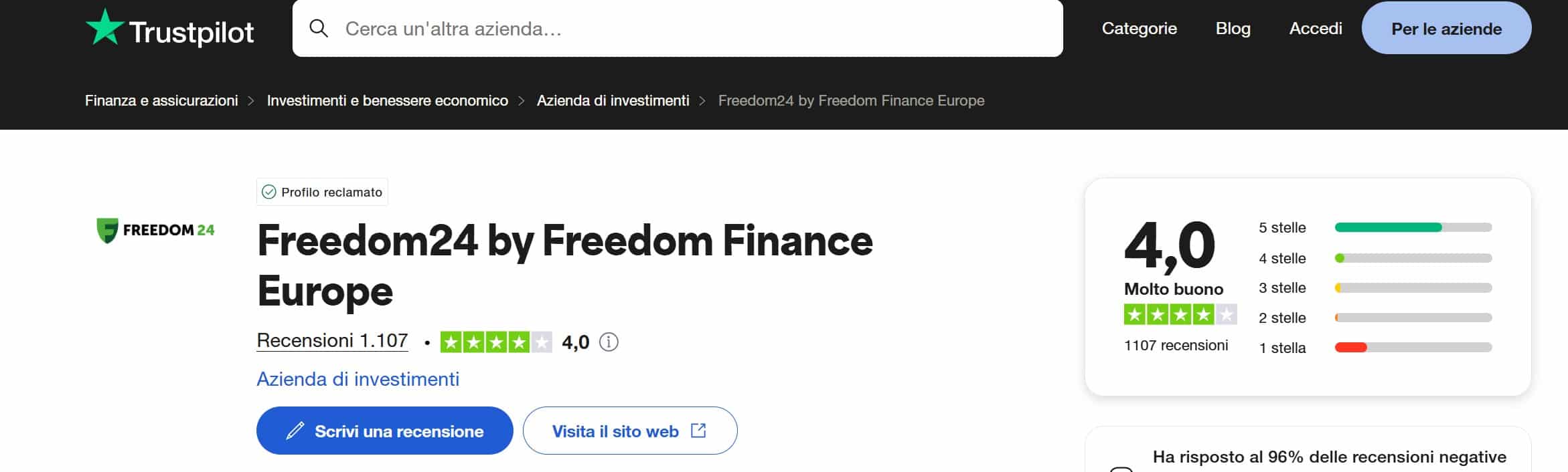 Freedom24 TrustPilot recensioni