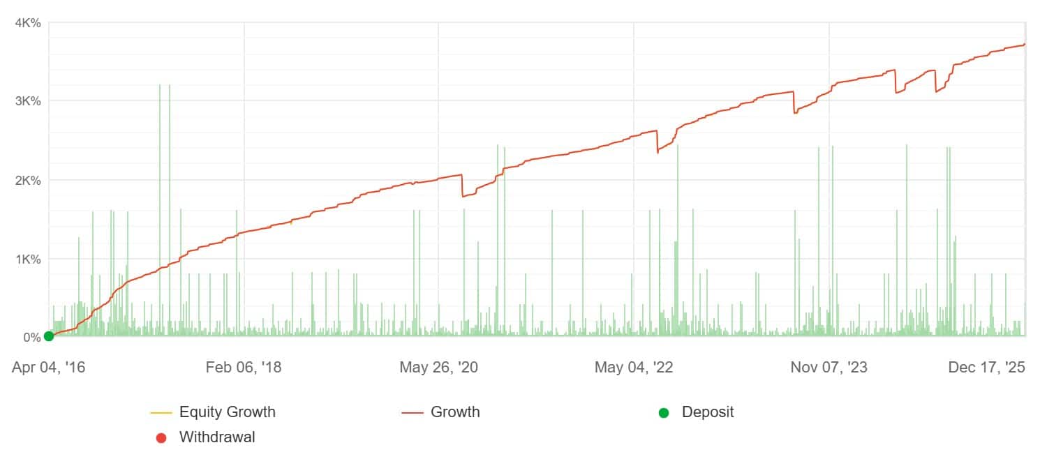 Migliori forex robot - FX Stabilizer