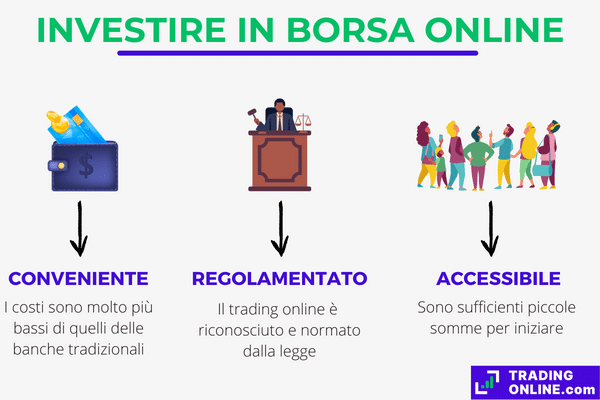 Gli investimenti online in Borsa sono regolamentati e permettono tanto di risparmiare costi quanto di mantenere più controllo sul capitale
