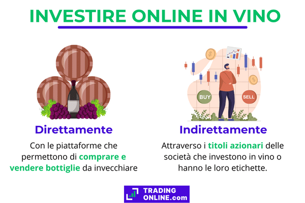 Non è detto che comprare direttamente le bottiglie di vino e stiparle in cantina sia il modo migliore di investire in vino
