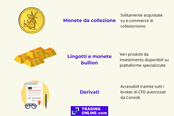 Ci sono tante strade diverse per investire in oro online, che si tratti di metallo fisico o di derivati
