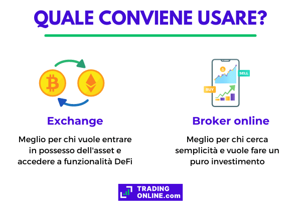 Exchange e broker sono entrambe soluzioni valide, ognuna più adatta a certi scopi
