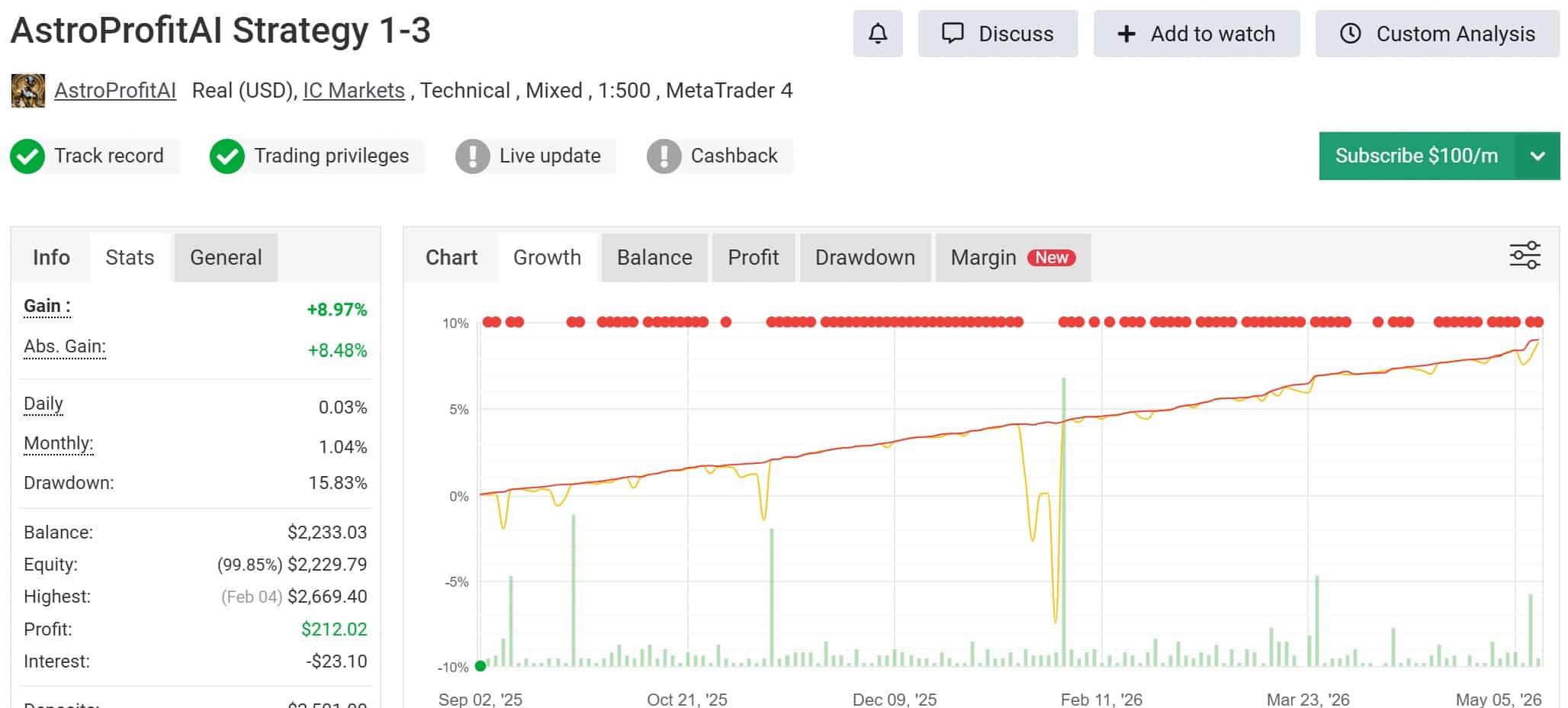 Migliori EA - AstroProfitAI Strategy 1-3
