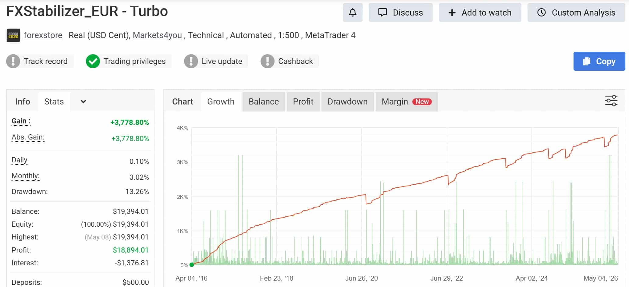 Migliori Expert Advisor - FXStabilizer