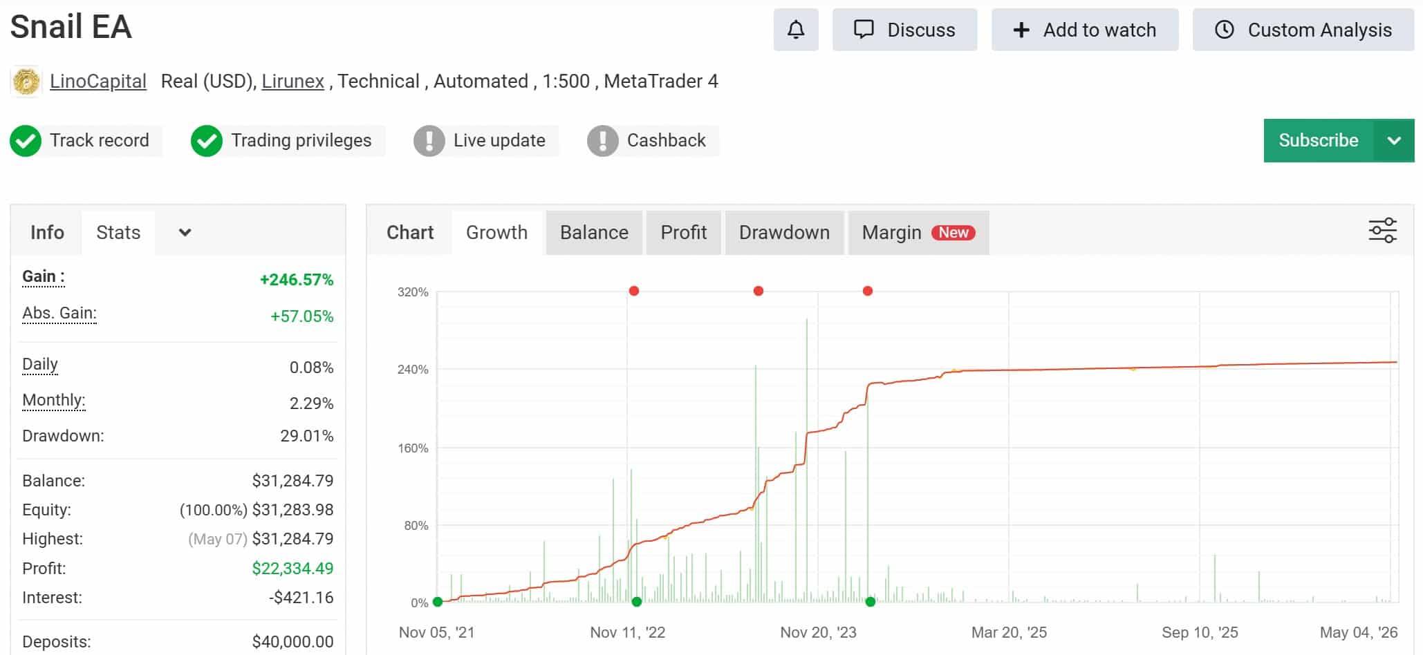 Migliori Expert Advisor - Snail EA