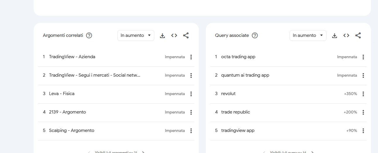 app trading 2026 impennate
