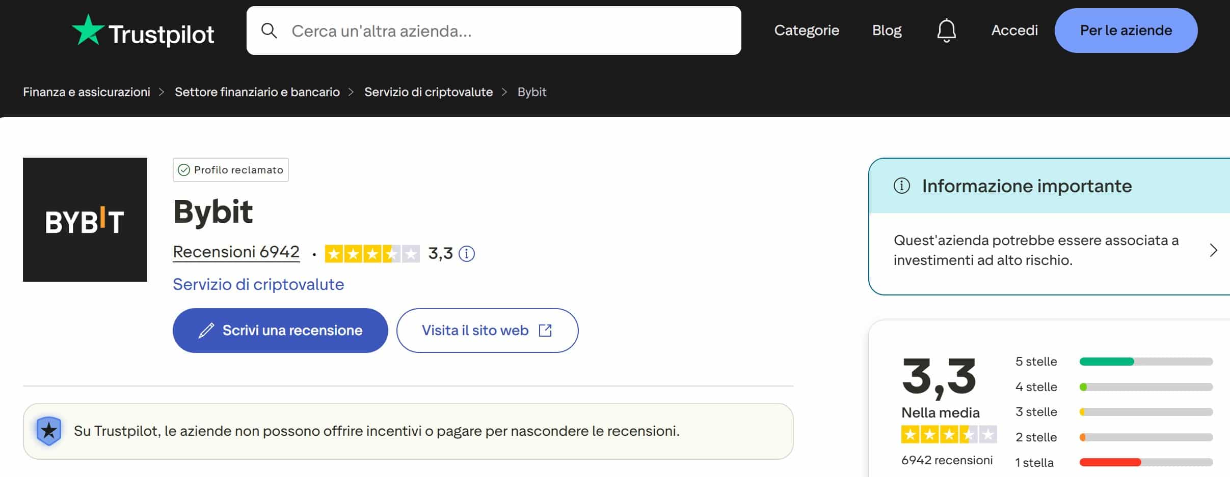 Bybit su TrustPilot - Recensioni positive e negative