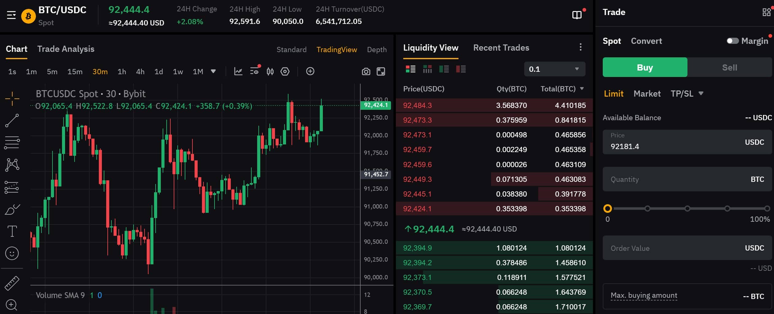 Piattaforma trading Spot Bybit