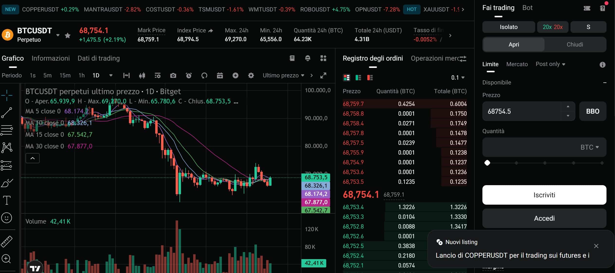 Piattaforma trading Futures Bitget 