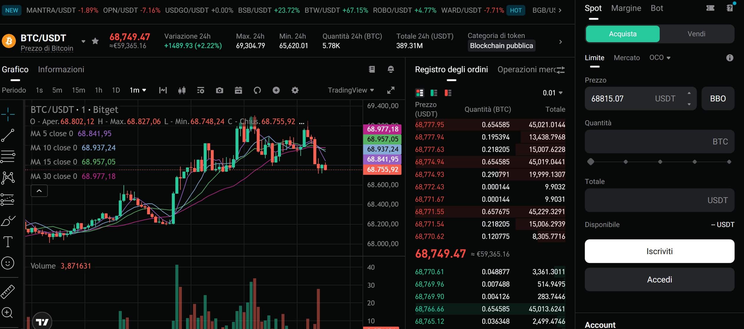 Piattaforma trading Spot Bitget