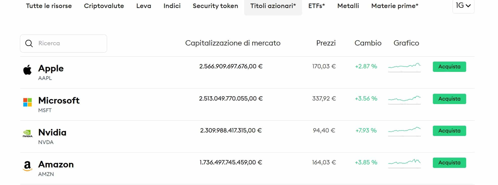 Bitpanda azioni, ETF, commodities