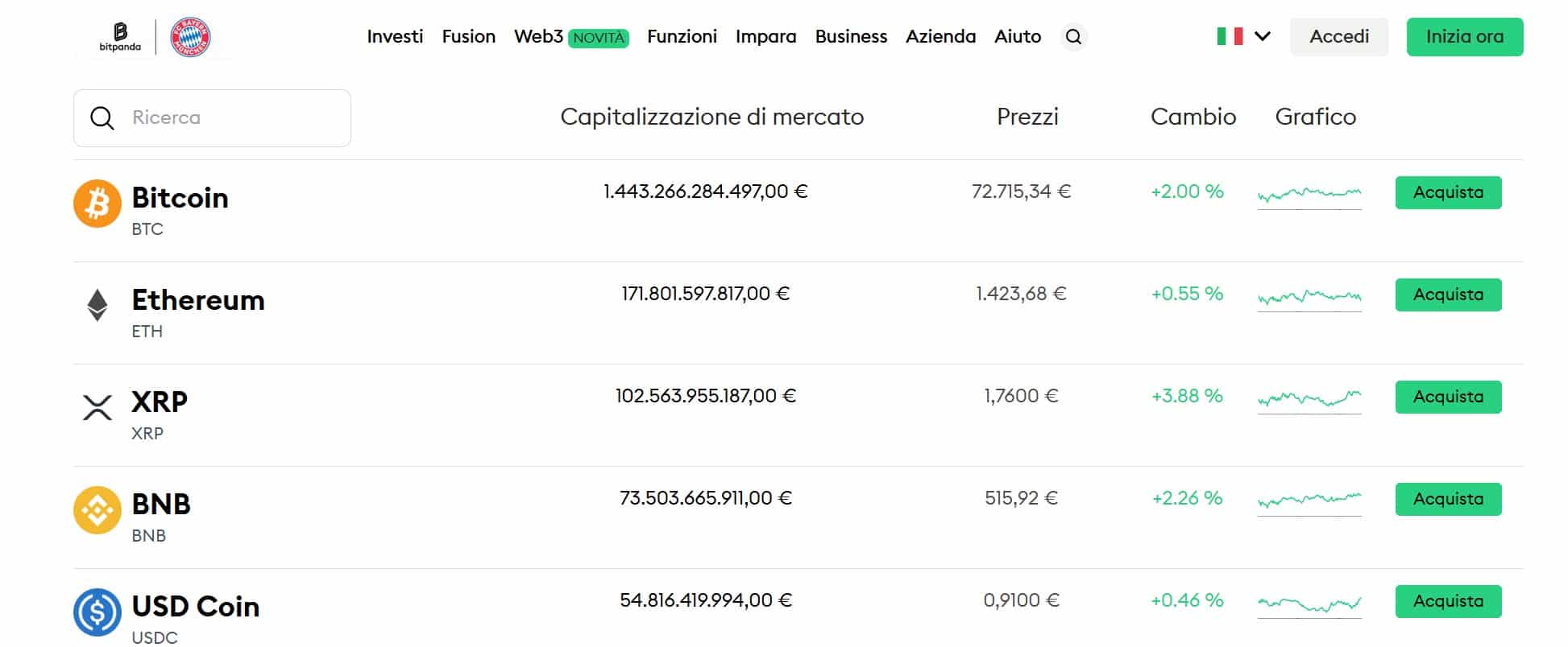Bitpanda crypto