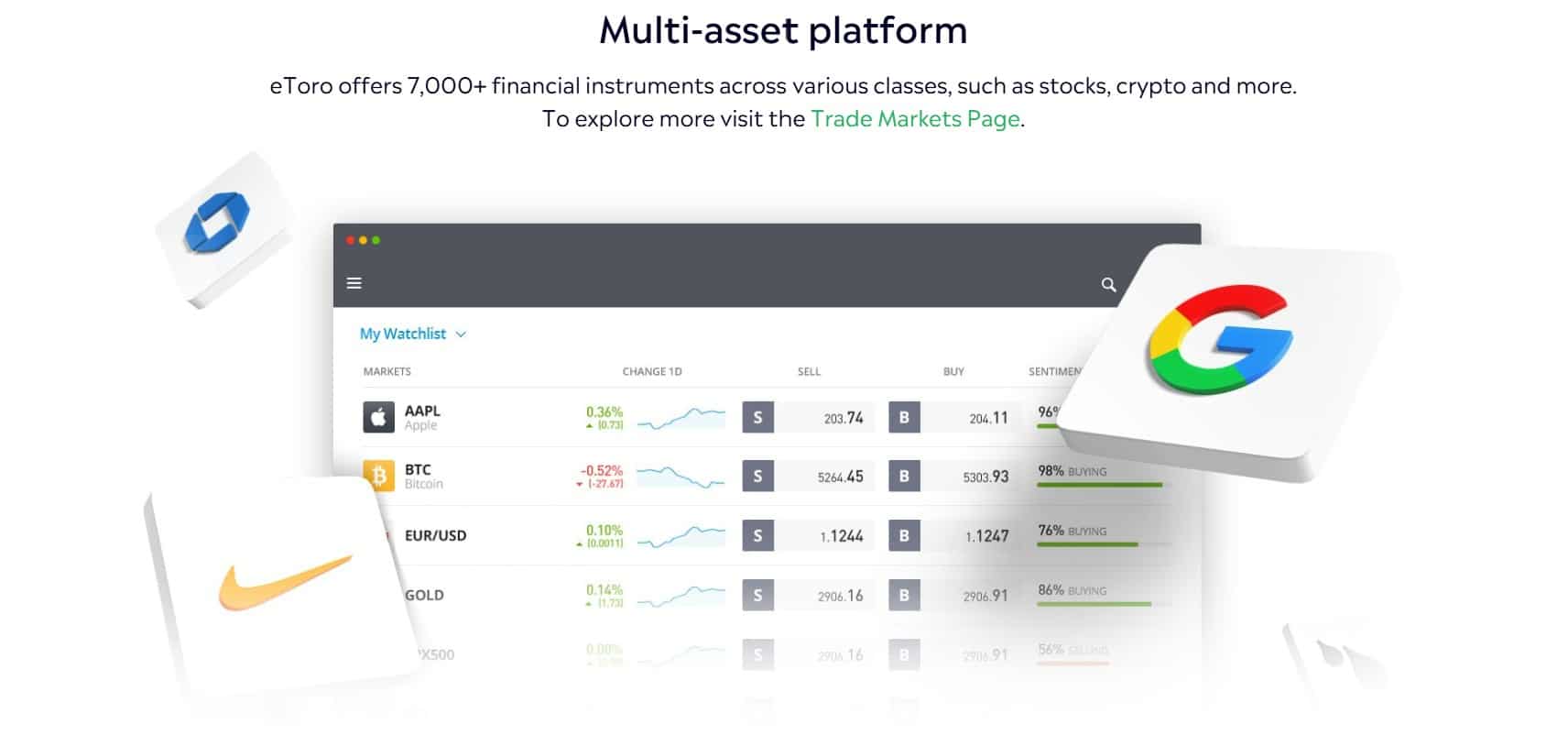 eToro piattaforma Trading