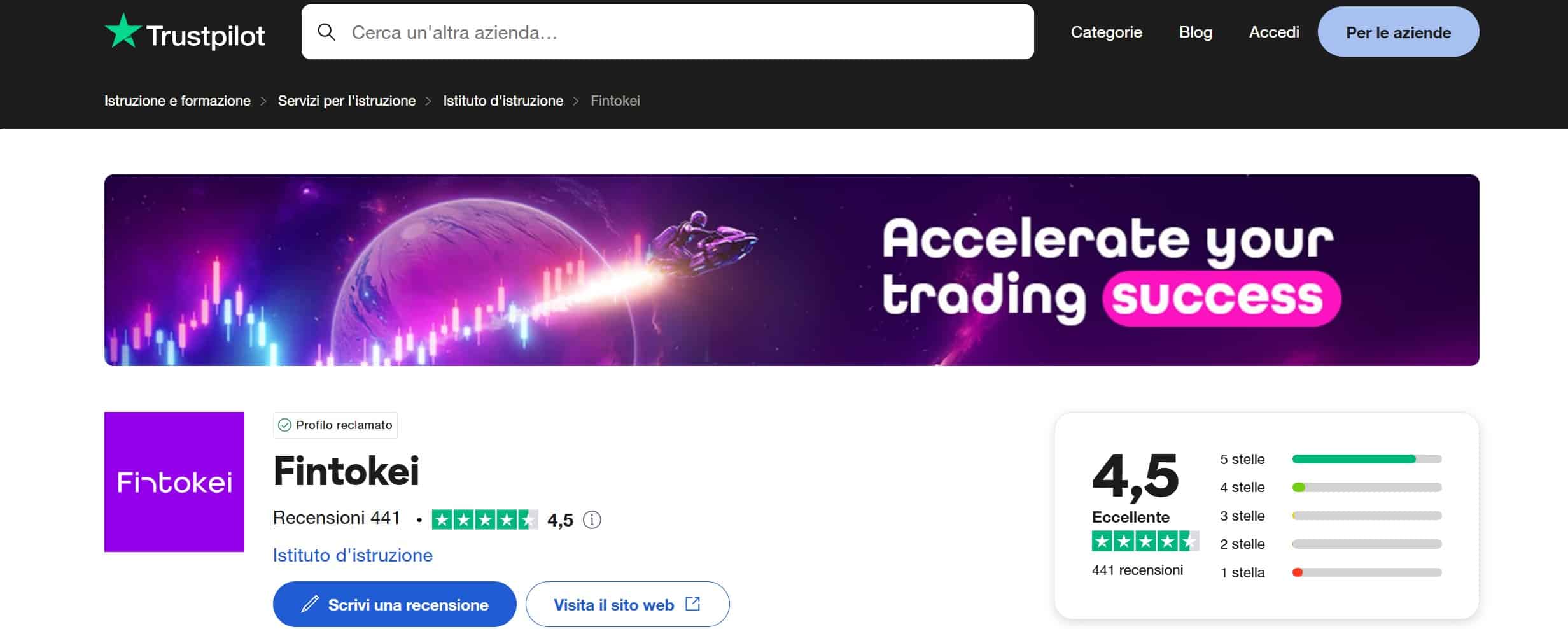 Fintokei TrustPilot - recensioni