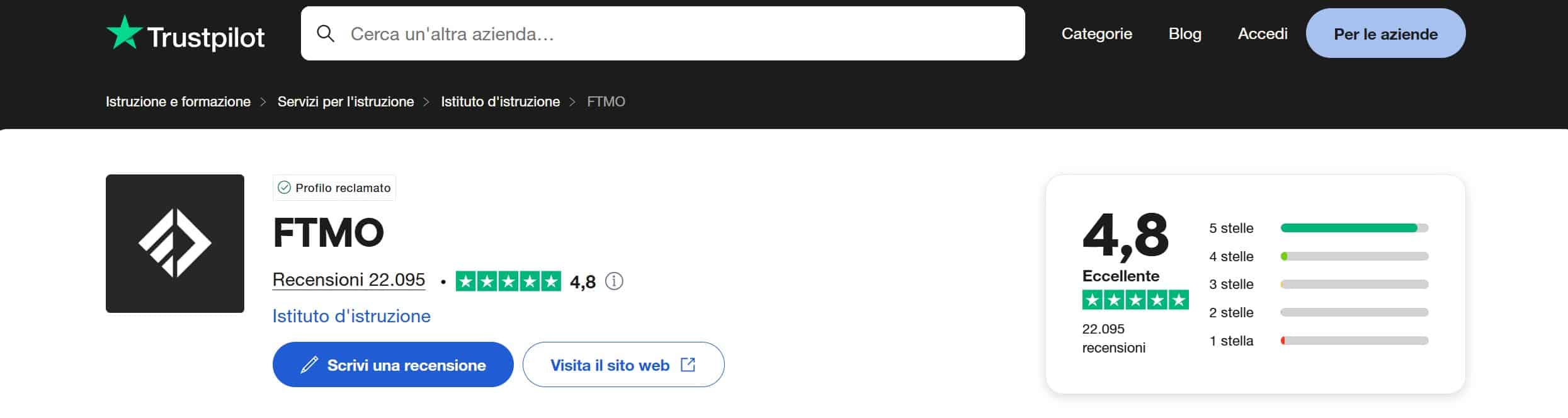 FTMO su TrustPilot