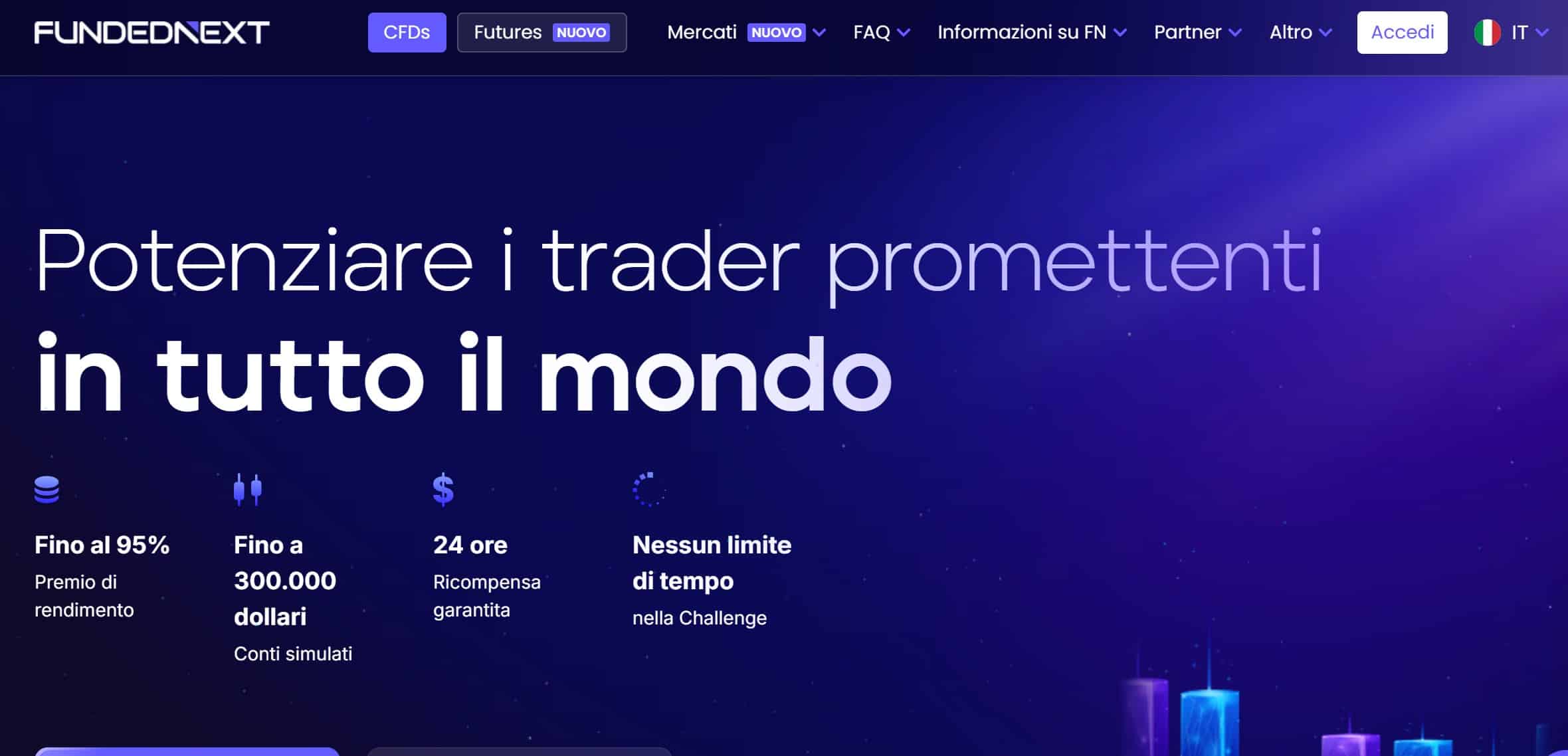 FundedNext Prop Firm 