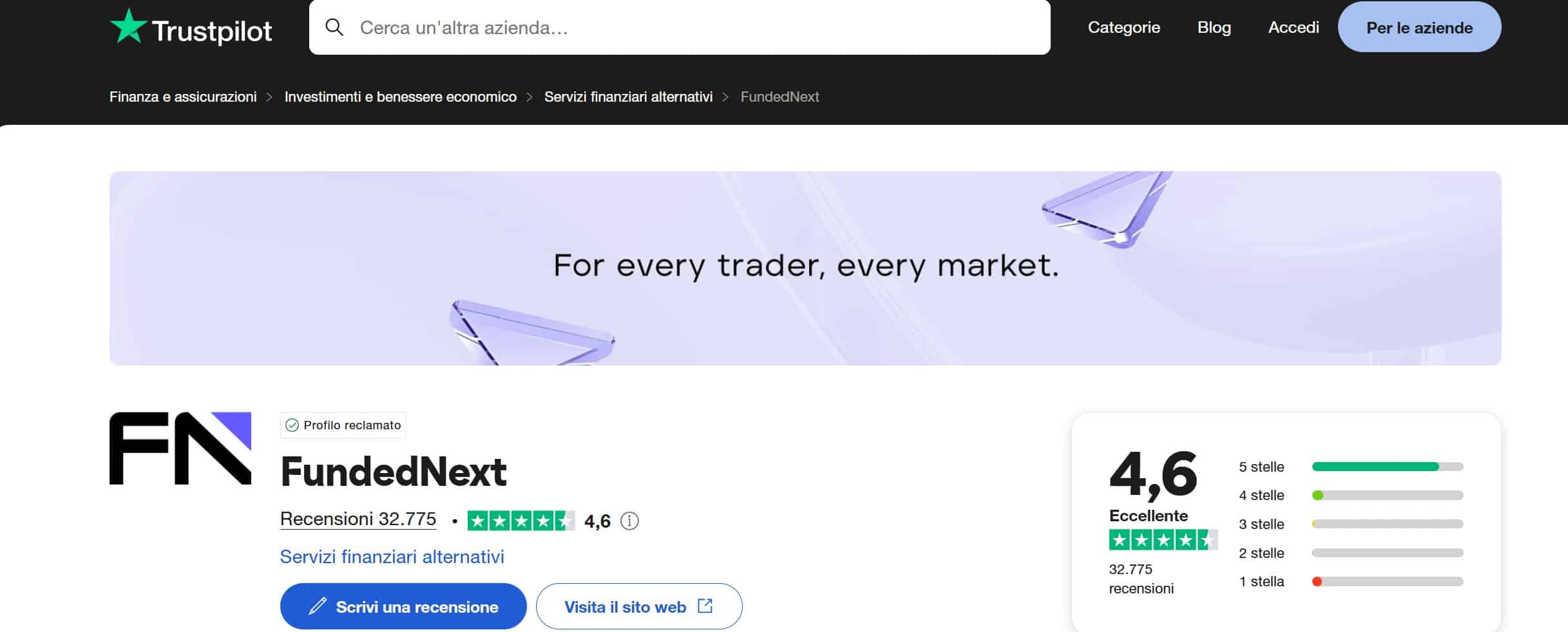 FundedNext - recensioni su TrustPilot