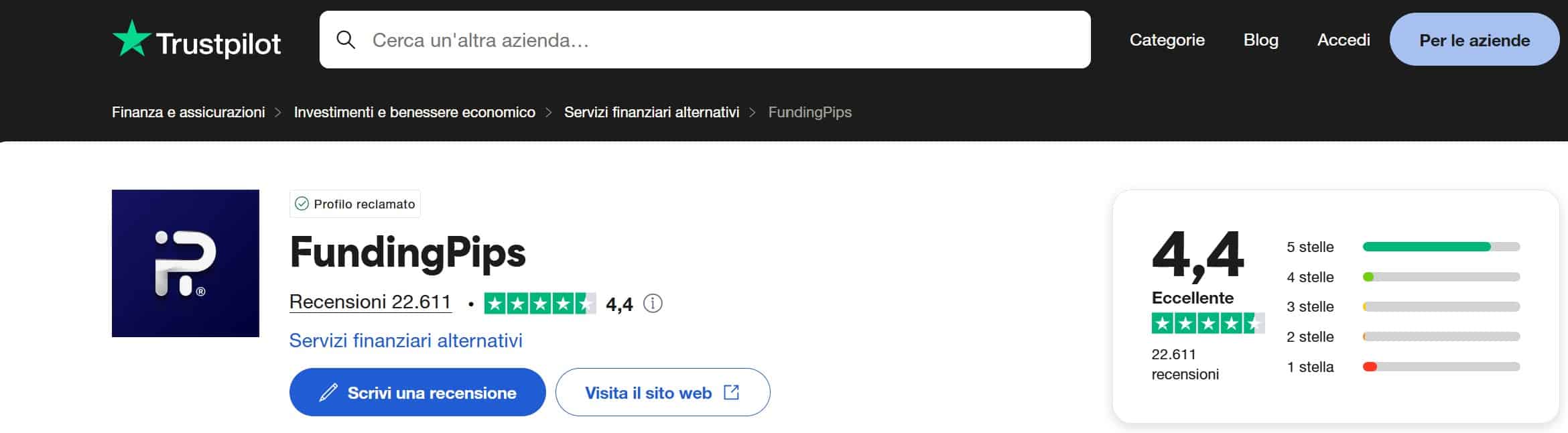 Funding Pips - TrustPilot recensioni