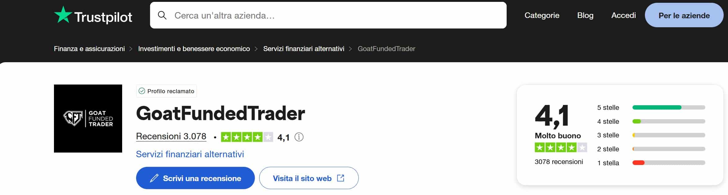 Goat Funded Trader - TrustPilot recensioni