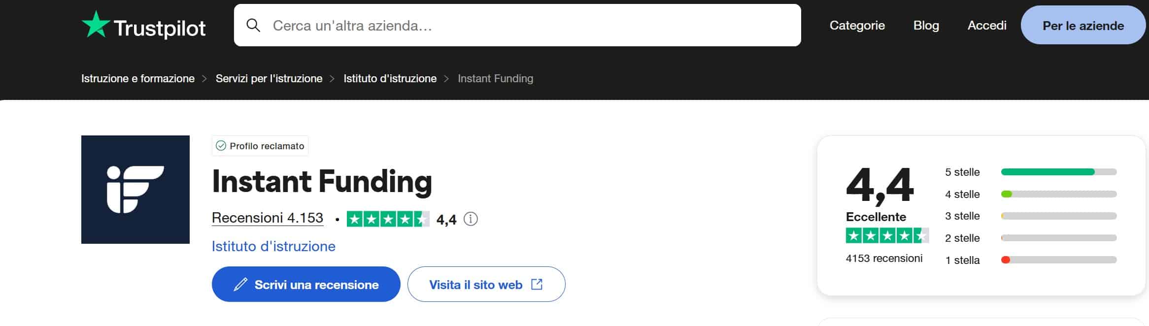 Instant Funding TrustPilot recensioni