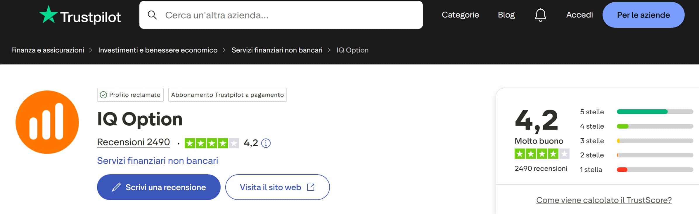 IQ Option su TrustPilot - recensioni positive e negative
