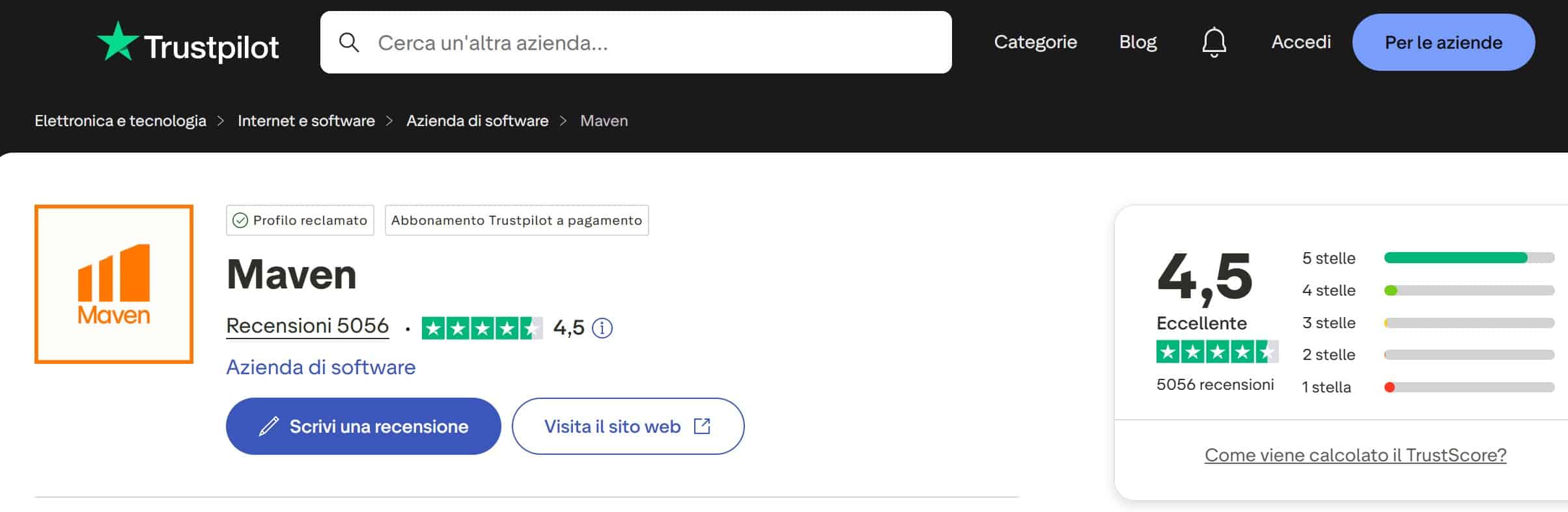 Maven Trading su TrustPilot - recensioni positive e negative