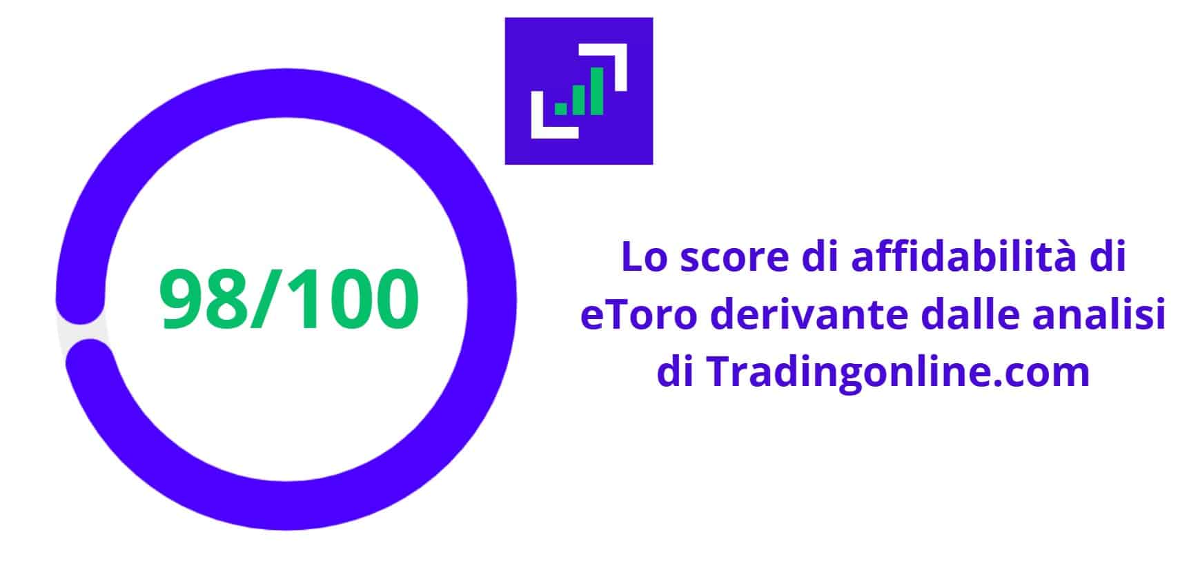 Score affidabilità di eToro