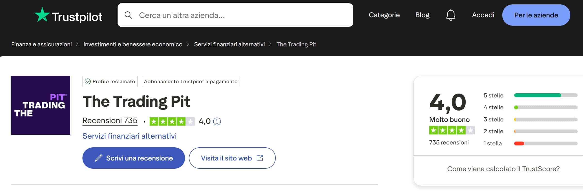 The Trading Pit su TrustPilot - recensioni positive e negative
