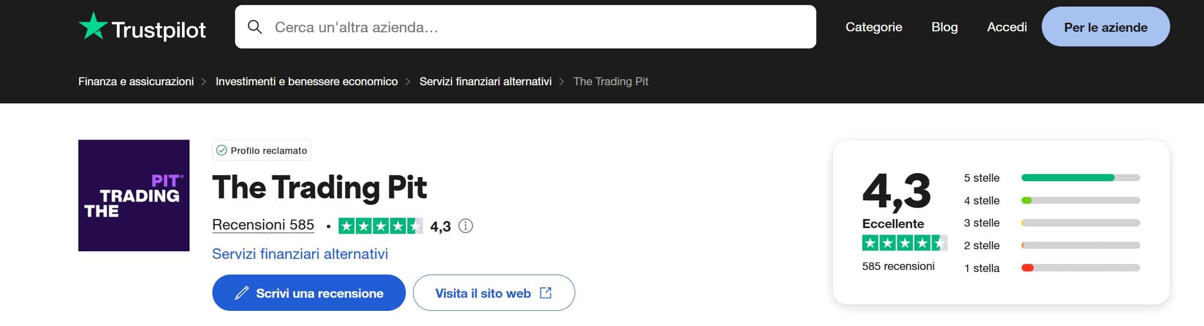 The Trading Pit - recensioni TrustPilot