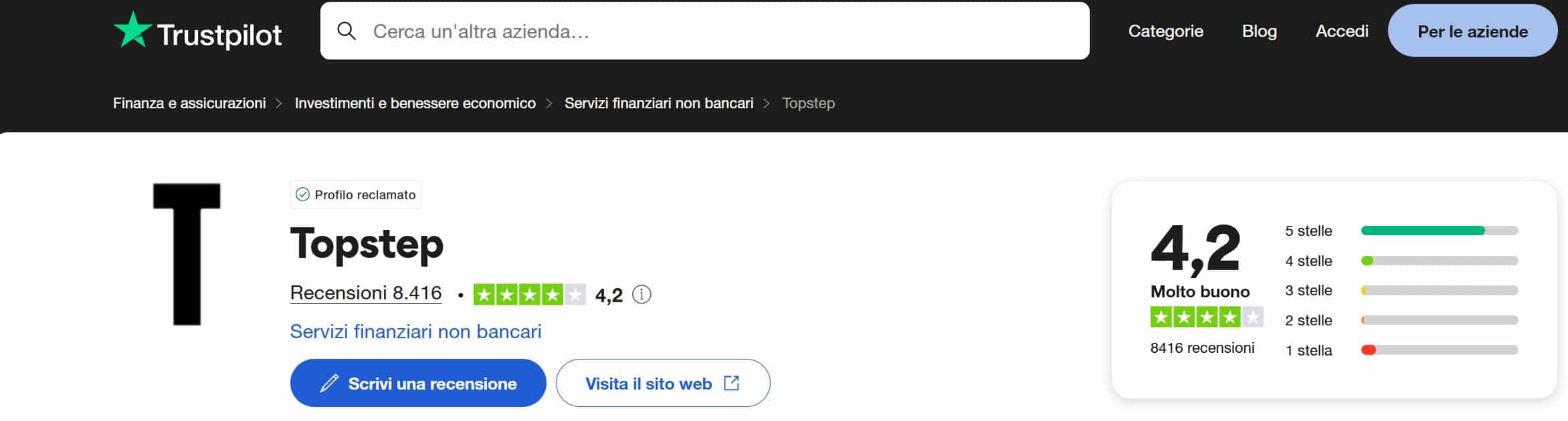 Topstep - TrustPilot recensioni