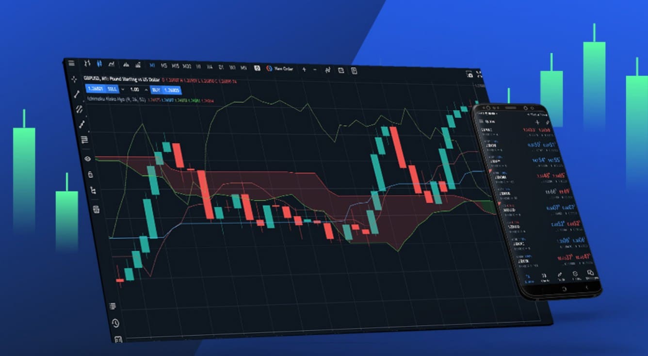AvaFutures su AvaTrade
